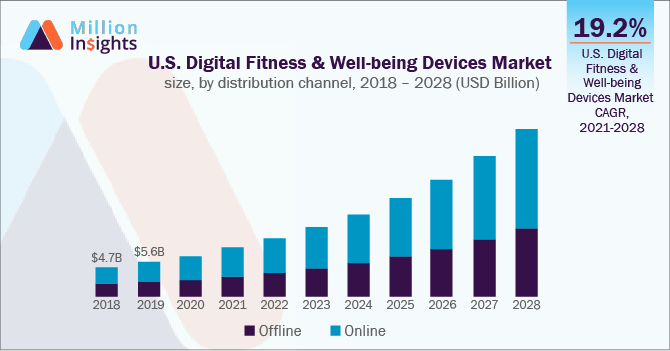 Fitness market discount
